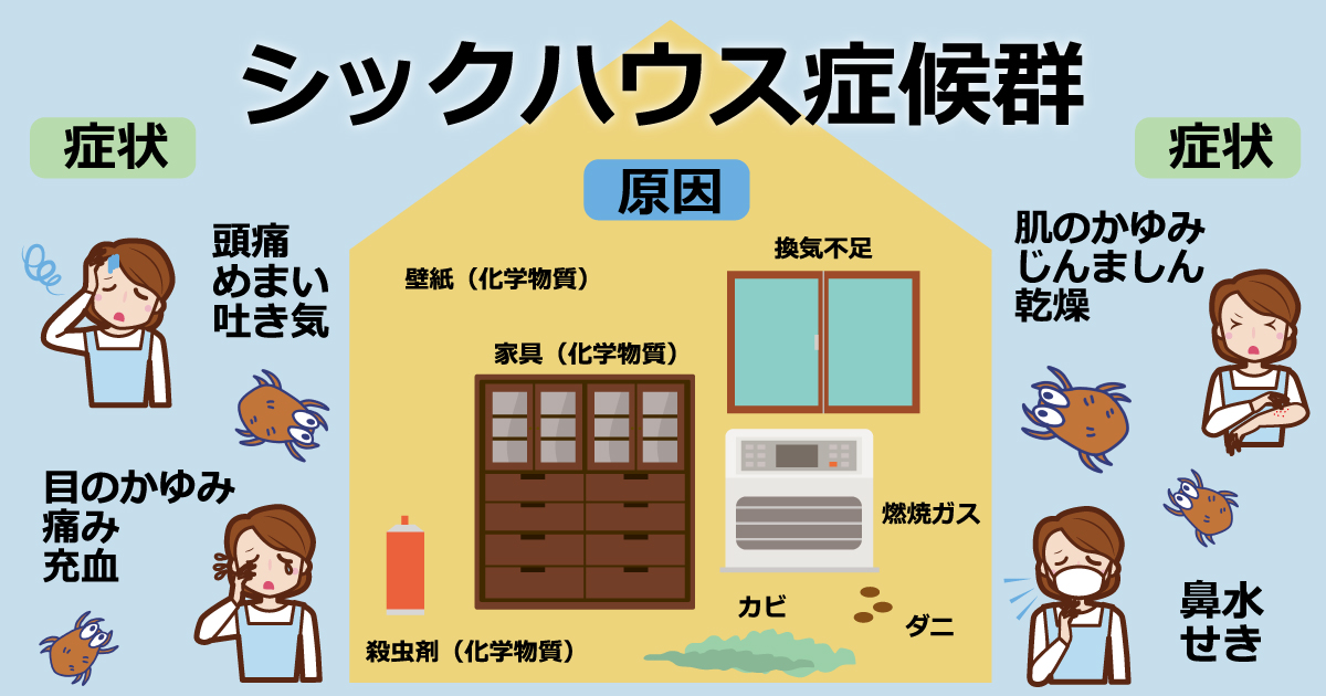 シックハウス症候群 治し方