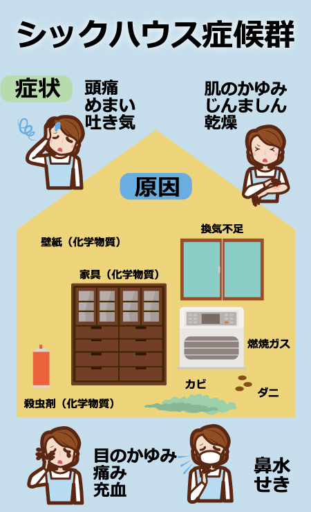 シックハウス症候群 治し方