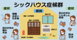 WB工法の家を神奈川県横浜市のモデルハウスで体験